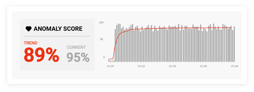 advisor-status