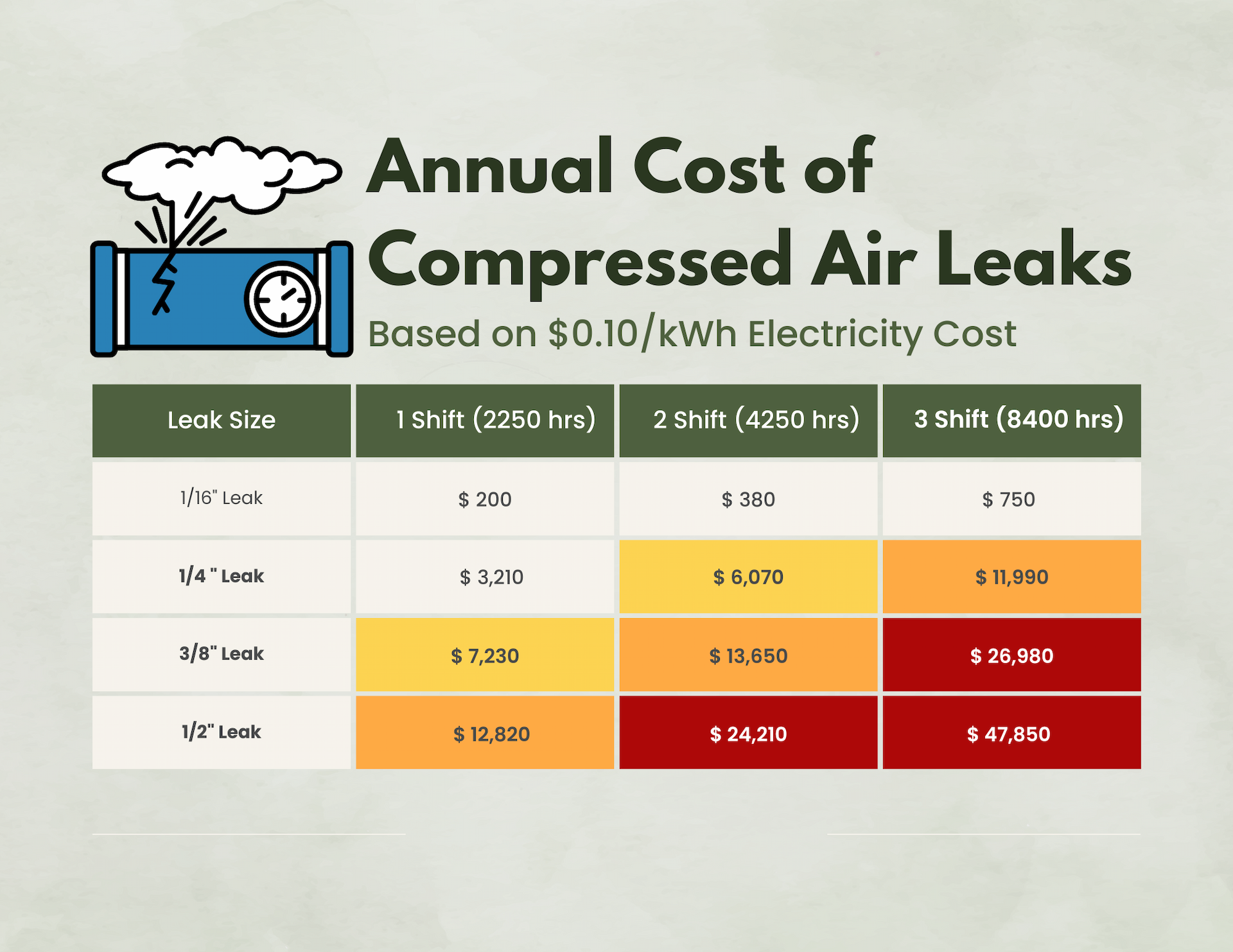 air-leak-per-year-chart